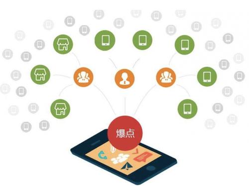 文儒镇为什么越来越多的企业通过软文营销来引流